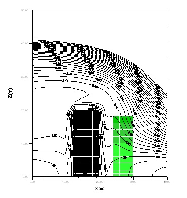 Km distribution for forced/closed LBC