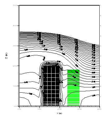 Km distribution for open LBC
